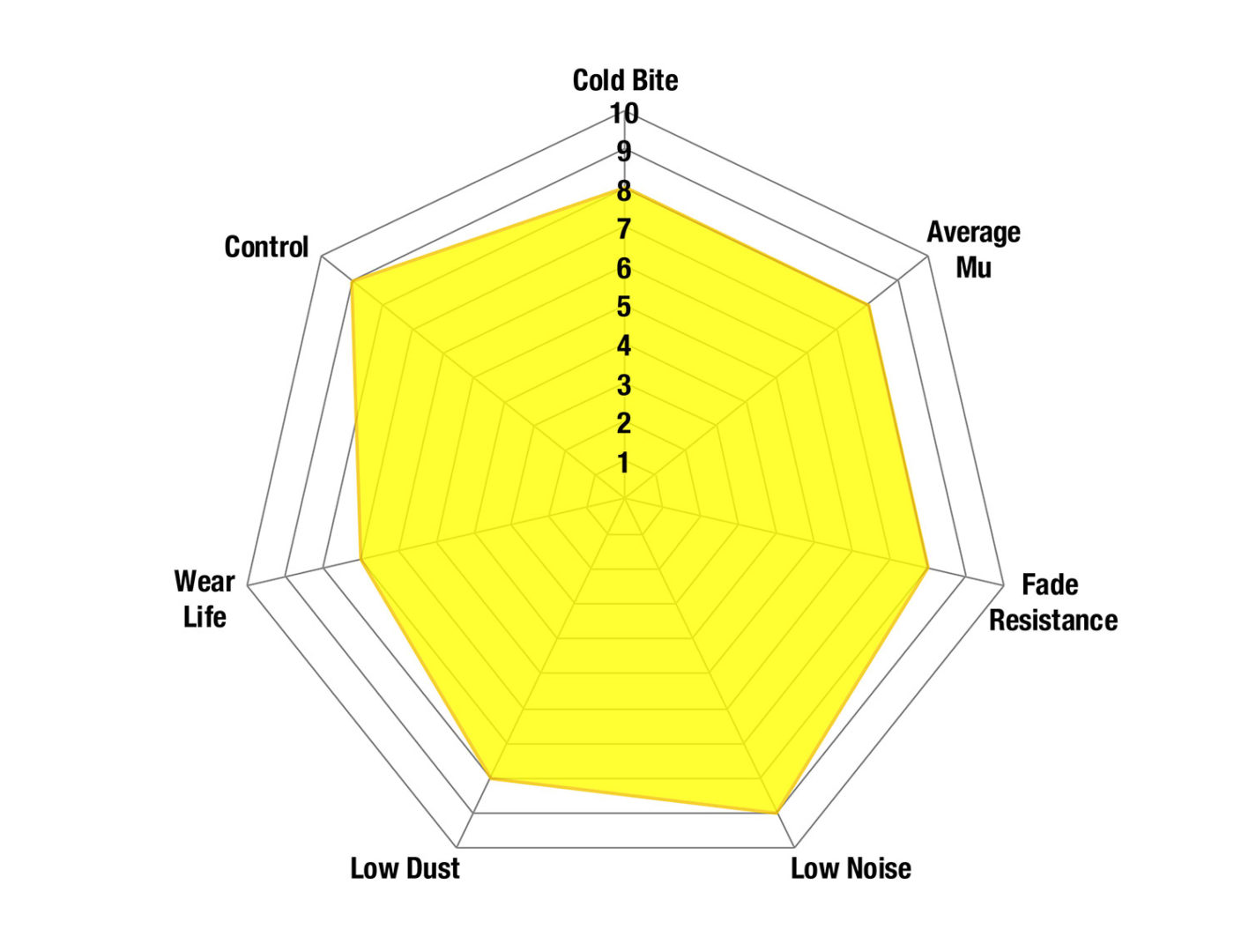 EBC Brake Compounds Chart TrackRecon